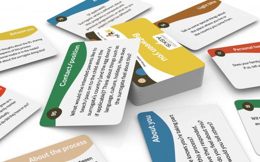 Kaartjes met vragen met verschillende kleuren titels